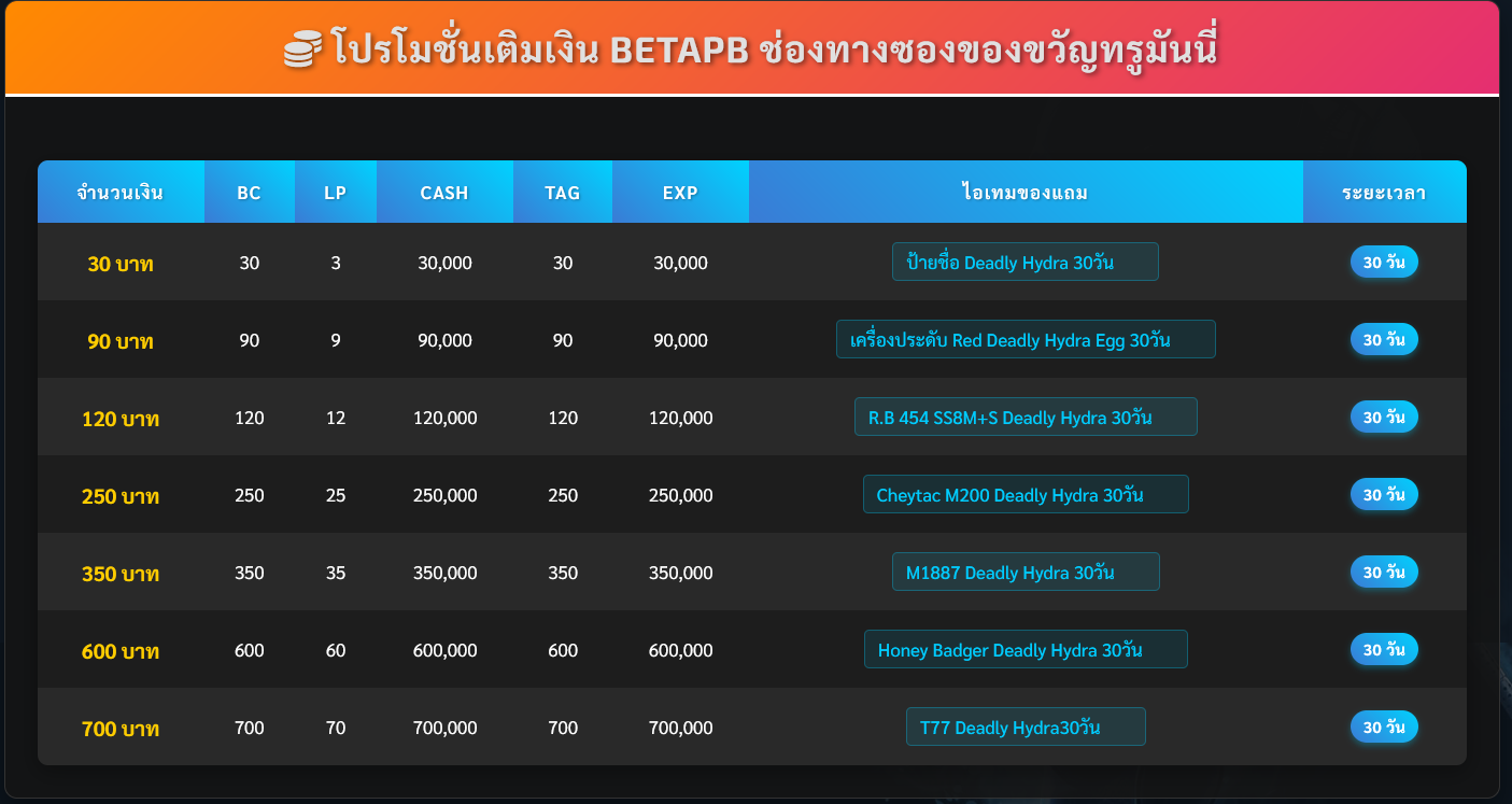 อัพเดทโปรเติมเงิน ช่องทางซองอังเปา เติมวันนี้ รับอาวุธใหม่ล่าสุด ซีรีย์  Deadly Hydra